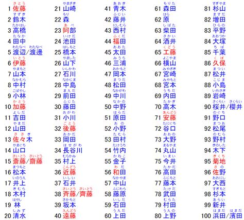 日本人取名字|日本名字列表：完整收錄7億個名字的秘訣 